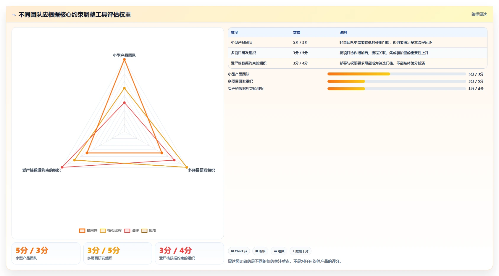 研发管理软件怎么选?2026年主流工具功能与适用场景测评
