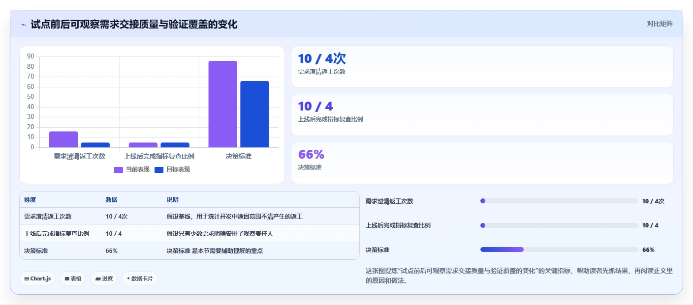 从新手到大师：2026年产品经理好用的工具选择指南
