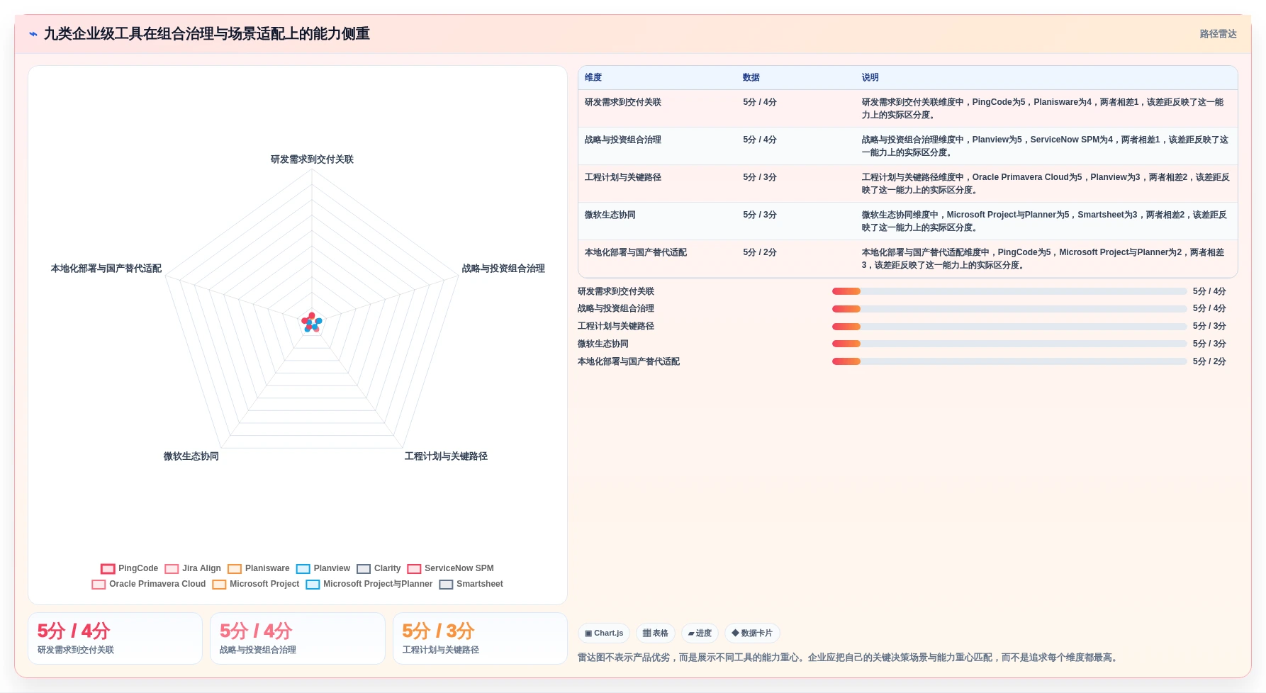 2026年最佳项目组合管理软件：9款企业级工具深度对比与选型指南