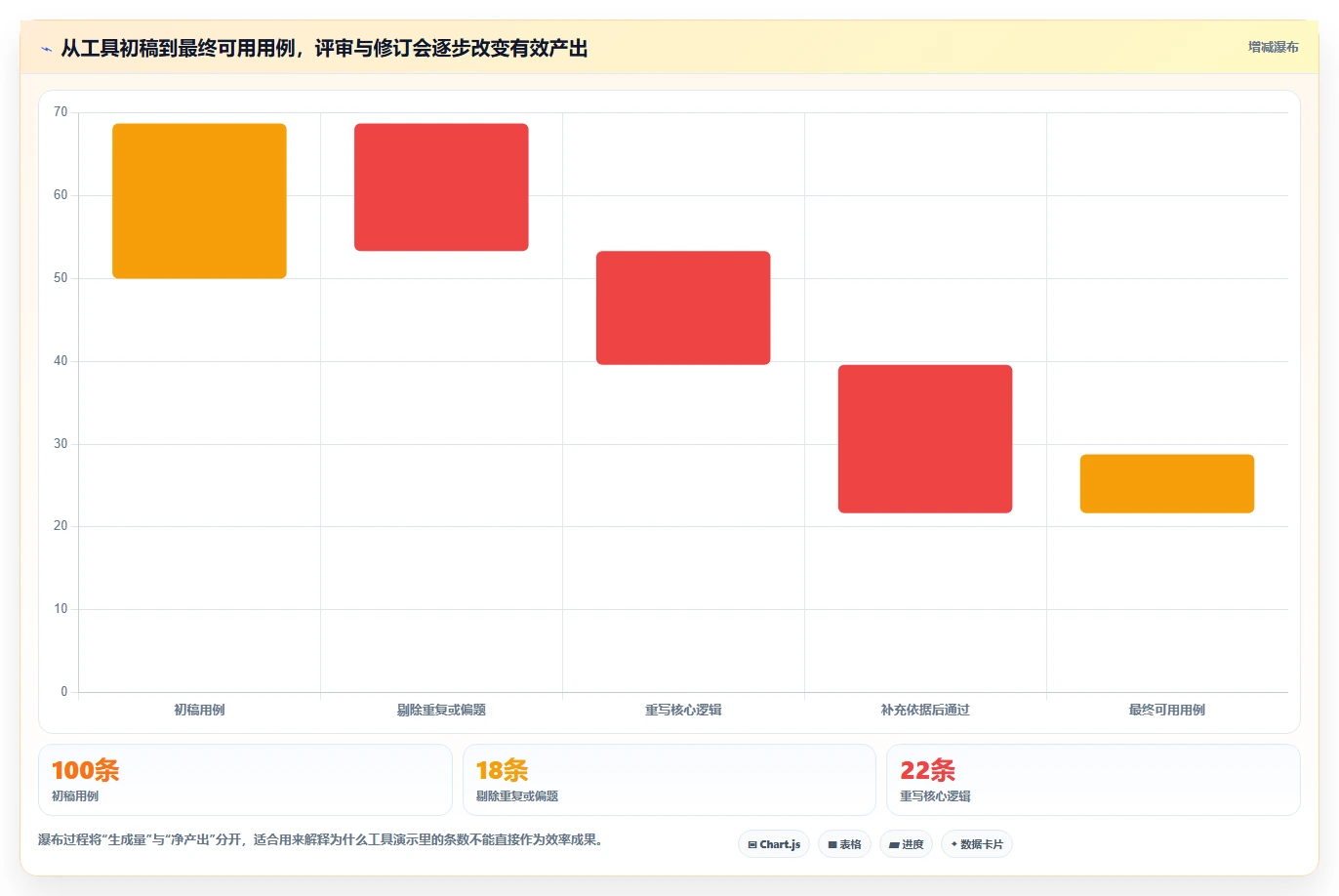 2026年提升测试效率的利器:8款自动编写测试用例的软件深度对比