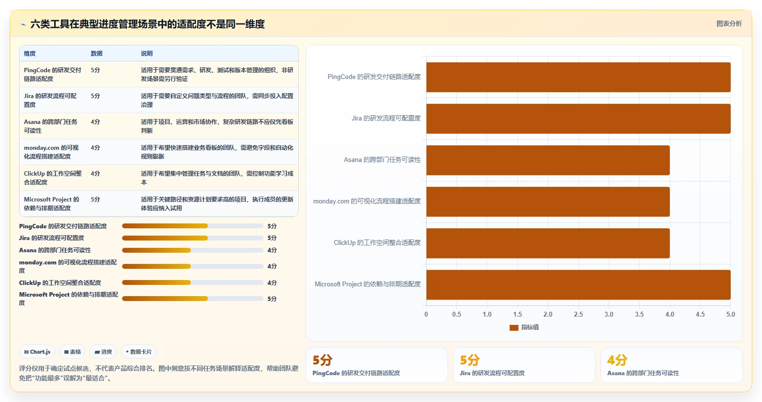 2026年效率之选：6款顶级工作进度管理系统工具深度对比