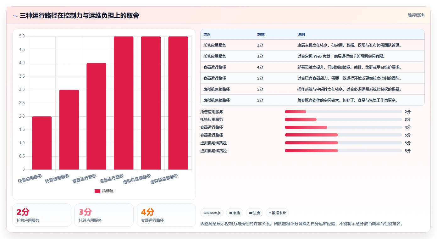 如何选择最适合你的微软开发平台?2026年选型指南