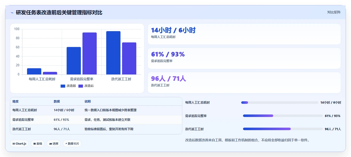 提升项目效率:2026年5款创新项目管理开发任务表模板工具深度解析