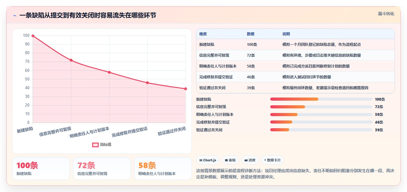 项目经理必看：2026年5款突破性软件缺陷管理系统工具推荐