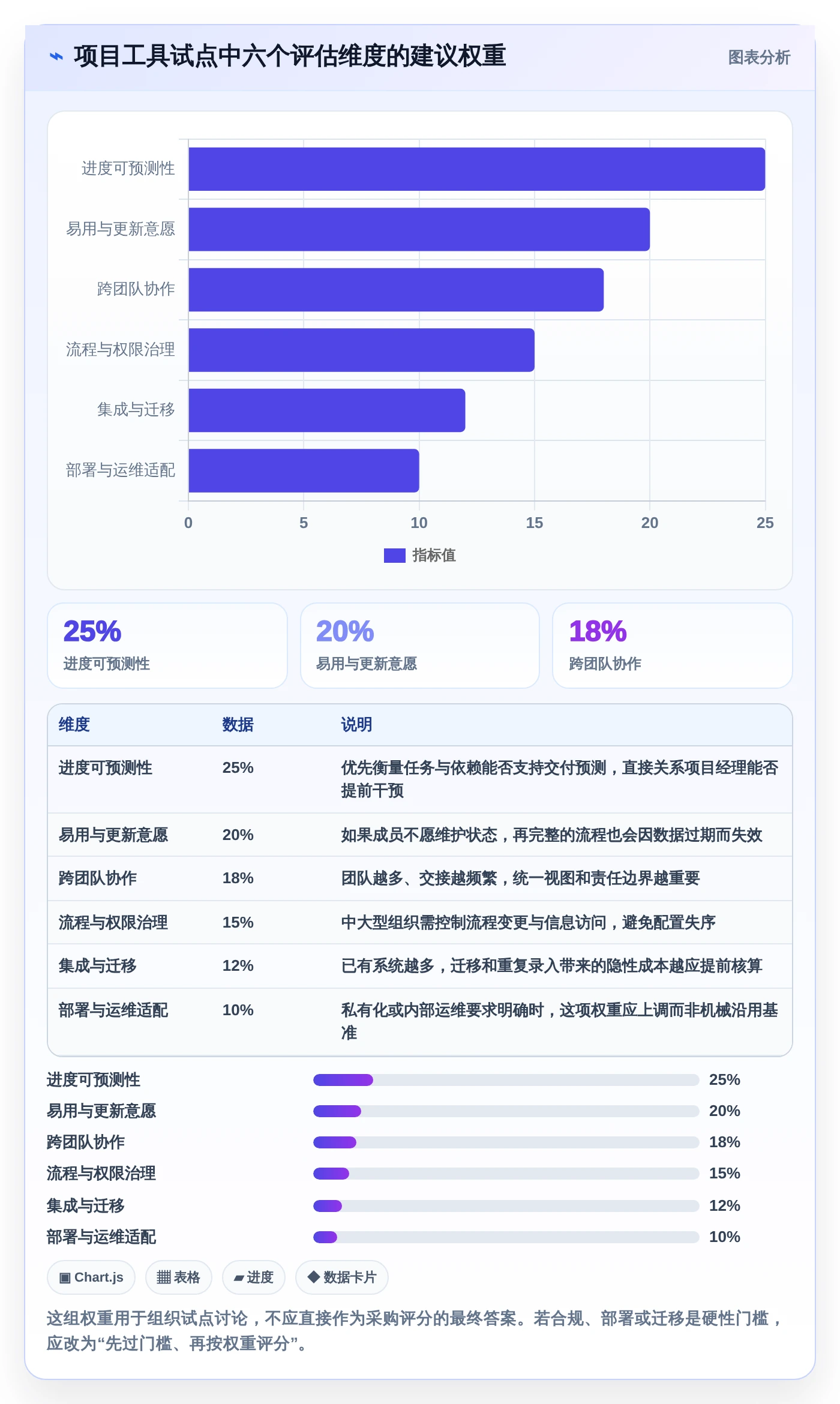 项目经理必看：2026年最受欢迎的5大团队项目进度管理工具推荐