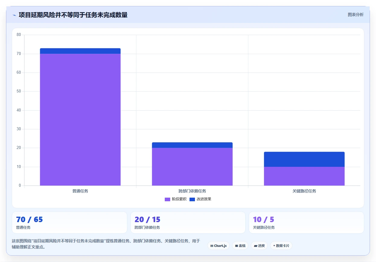 2026年顶级项目跟踪软件哪个好?6款工具深度对比与推荐