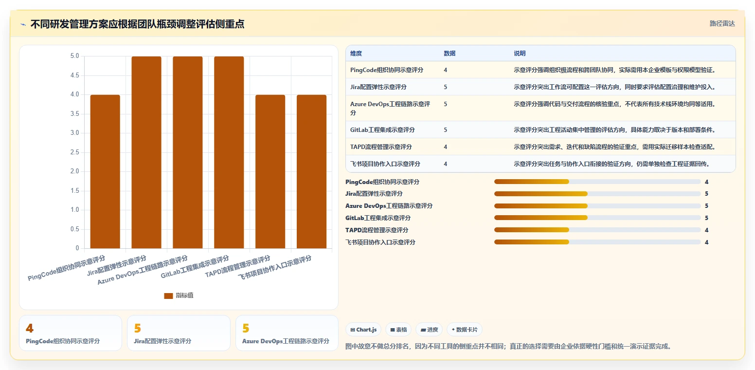 突破研发瓶颈：2026年6大研发协同管理系统有哪些工具选型攻略