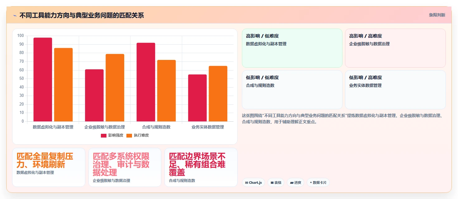 大数据时代的必备利器:2026年软件测试数据平台工具对比