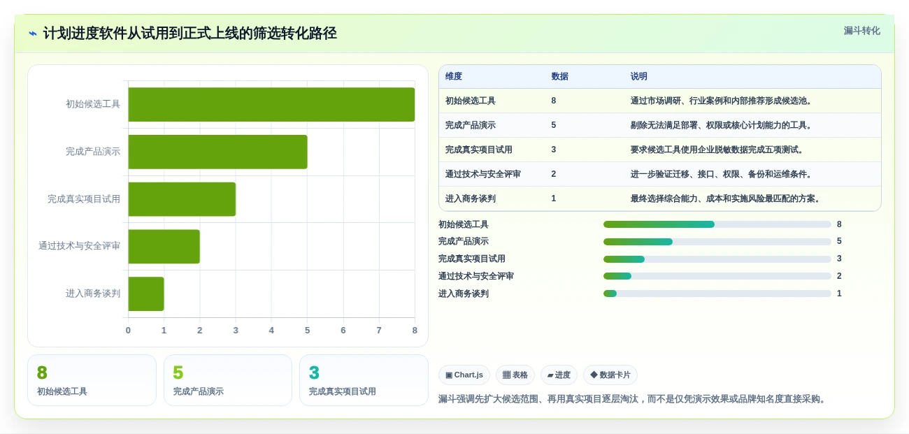 选对工具事半功倍:2026年计划进度图软件选购指南