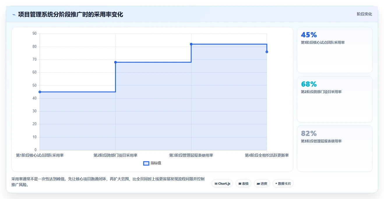 选对工具事半功倍:2026年最适合中小企业的5款pmo项目管理系统