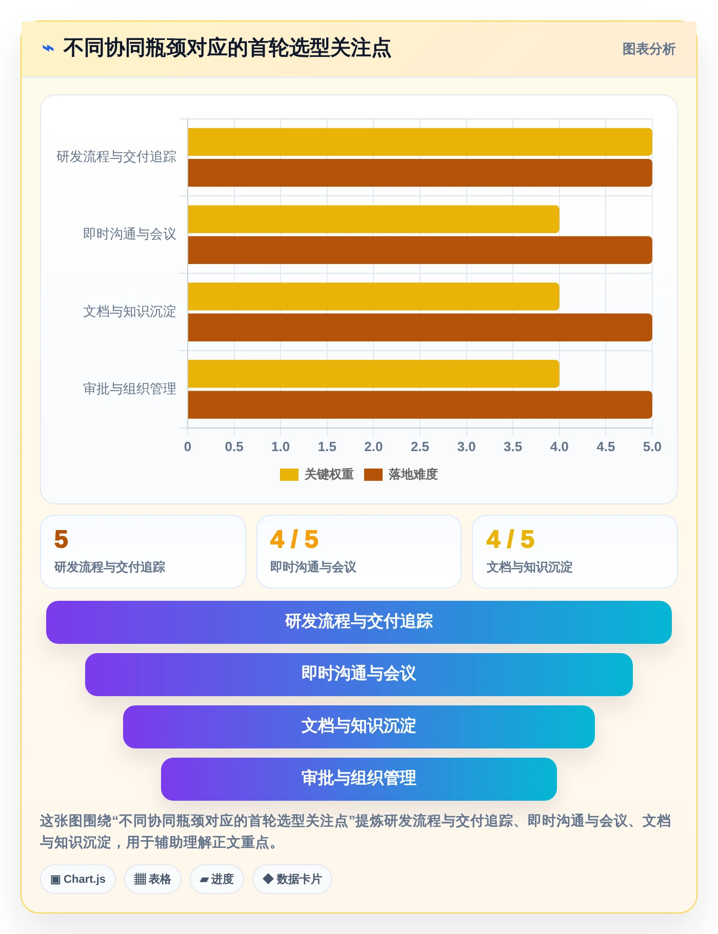 如何选择最适合你的协同工具？2026年8款热门工具深度分析