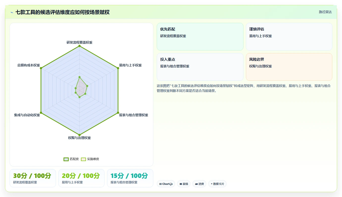 效率提升必备:2026年度7款顶级项目管理软件SaaS工具对比
