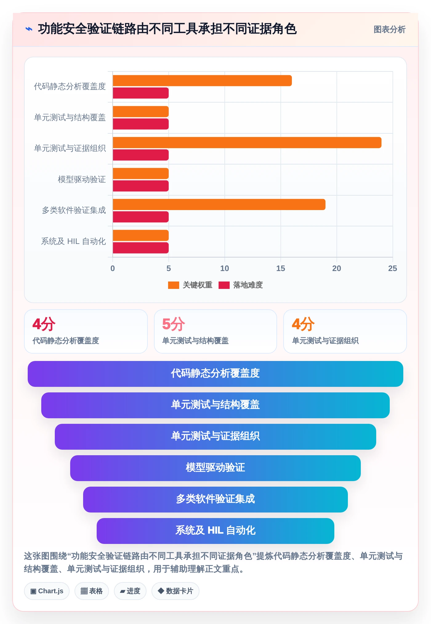 2026年功能安全测试工具大盘点：6款值得关注的顶级工具