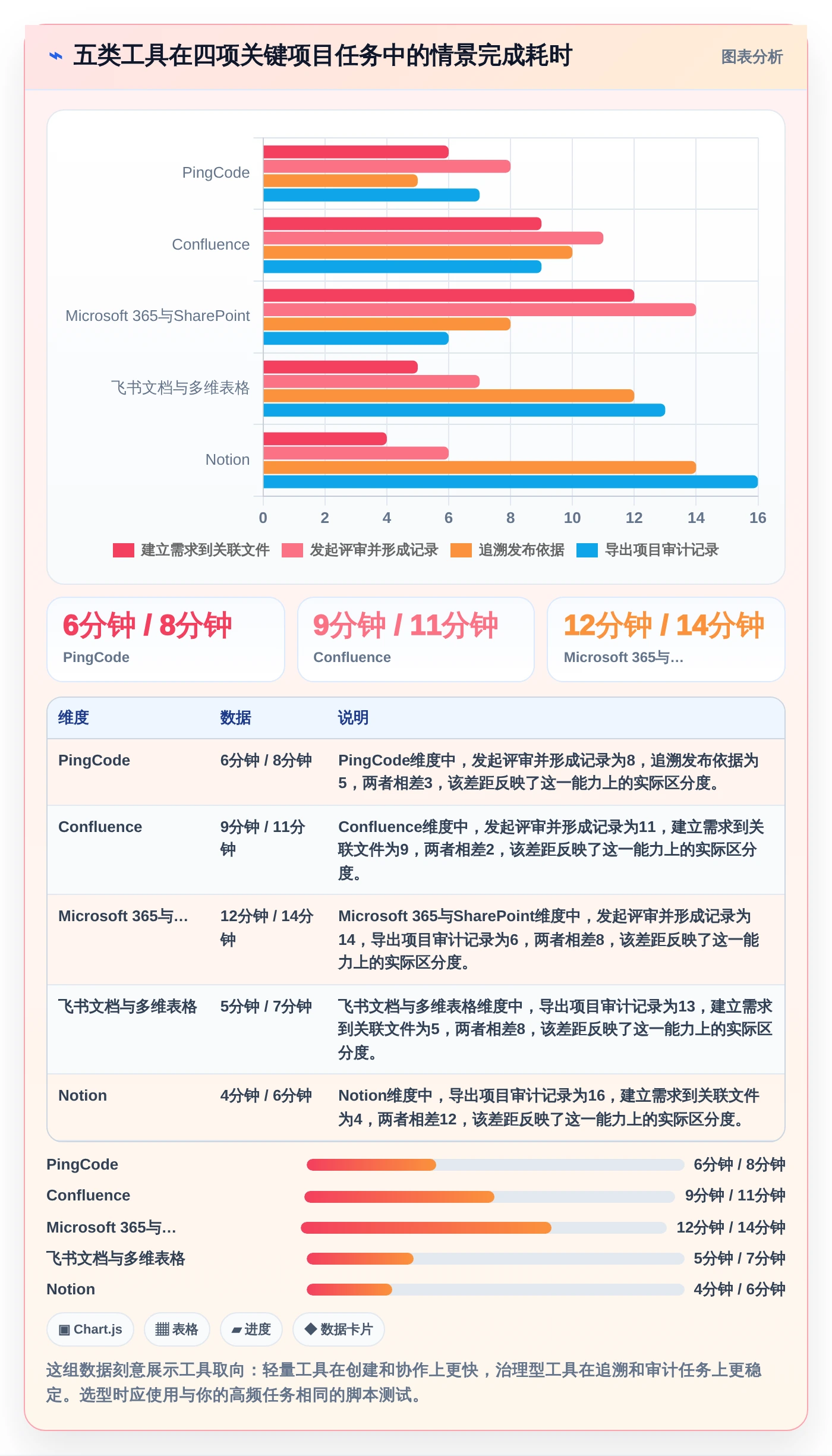 项目经理必看:2026年top5管理类文件工具选型指南