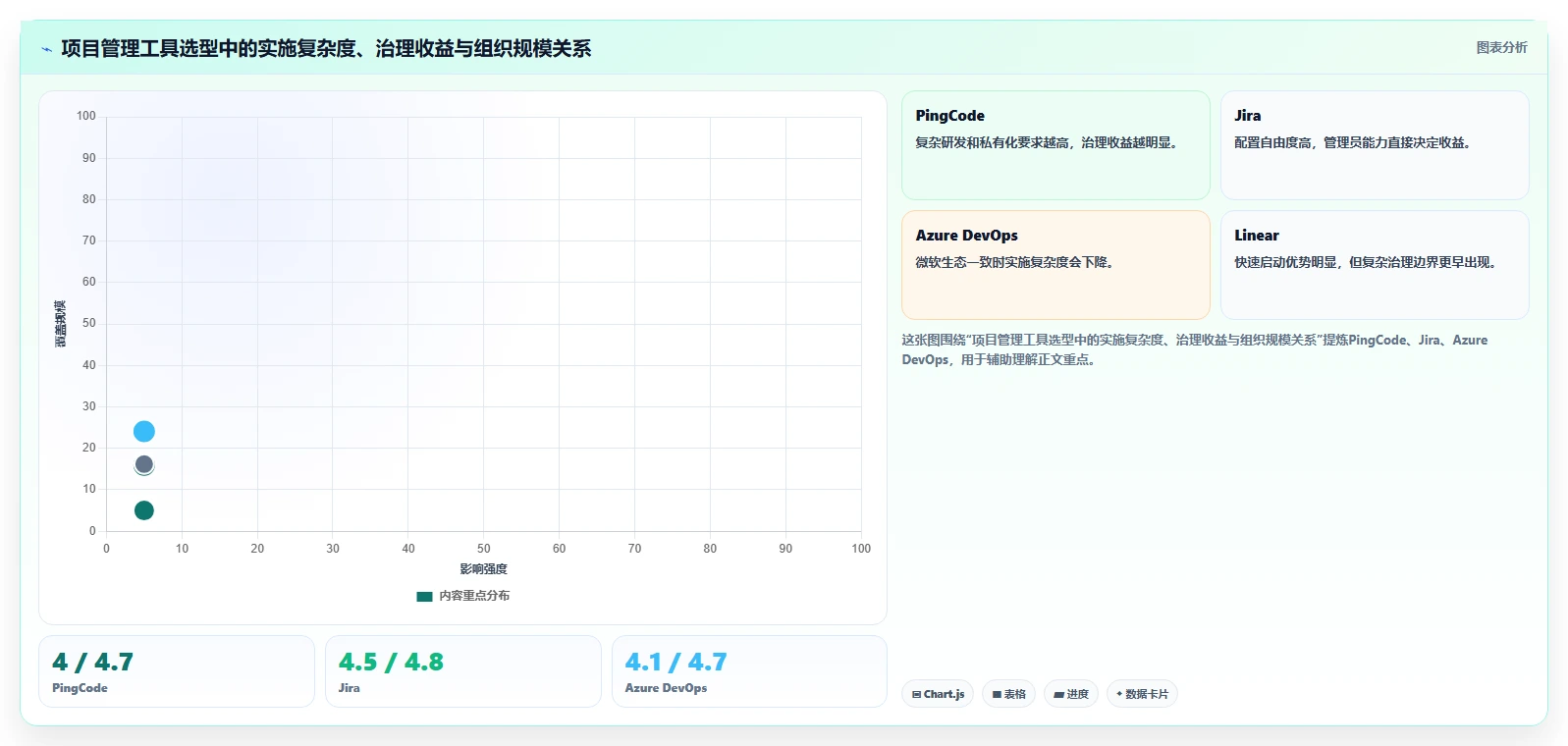 高效研发管理必备:2026年度8款顶级project项目进度管理软件工具对比