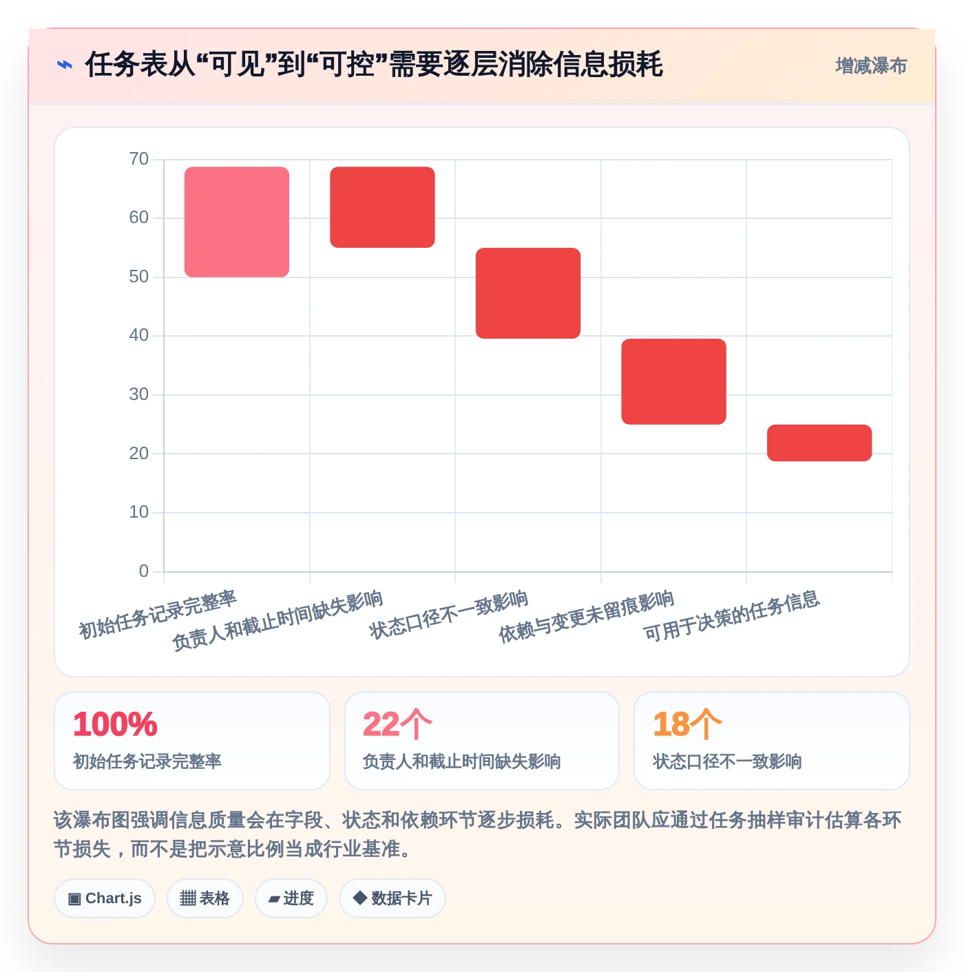 项目经理福音:2026年5款革新性项目任务跟进表工具推荐