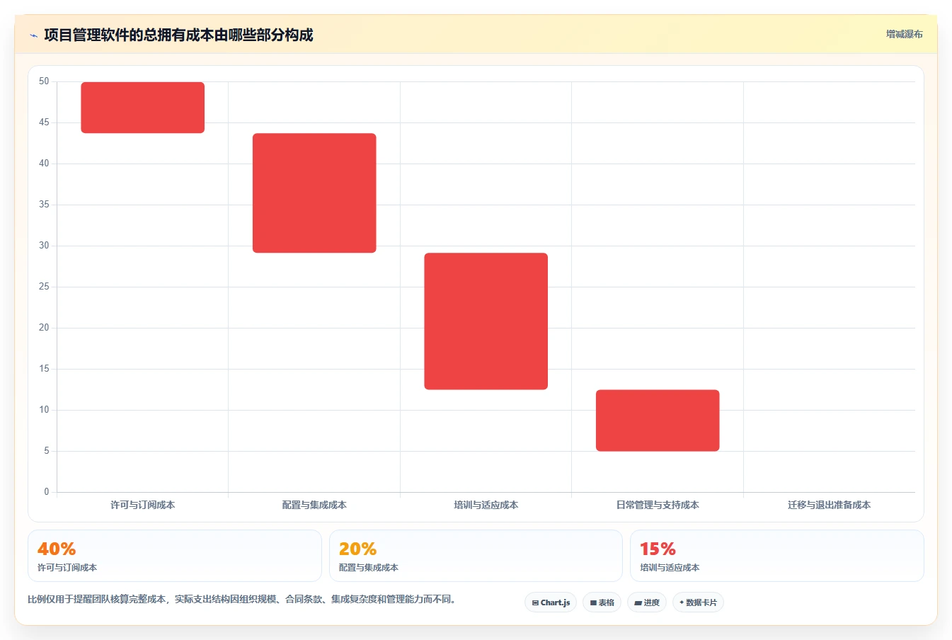 项目管理新趋势:2026年最受欢迎的7大project在线软件解析