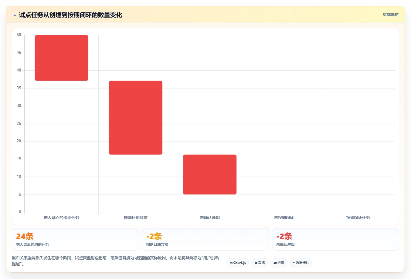 2026年效率突破:6款顶尖周期性工作提醒软件深度对比