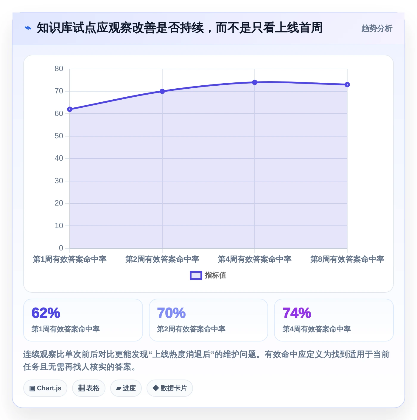 2026年知识架构软件大盘点:6款提升团队协作效率的必备工具