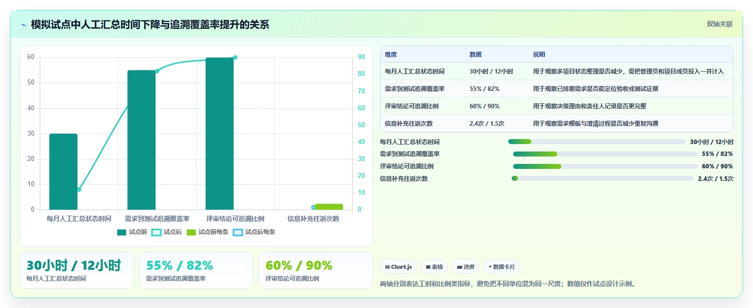研发团队福音：2026年7款顶级ione需求管理平台工具盘点