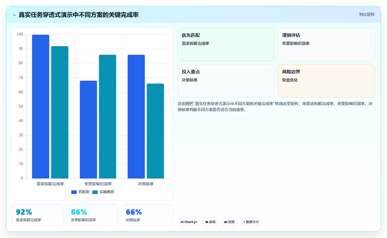 2026年高效的项目管理软件有哪些?这份选型测评指南帮你快速决策