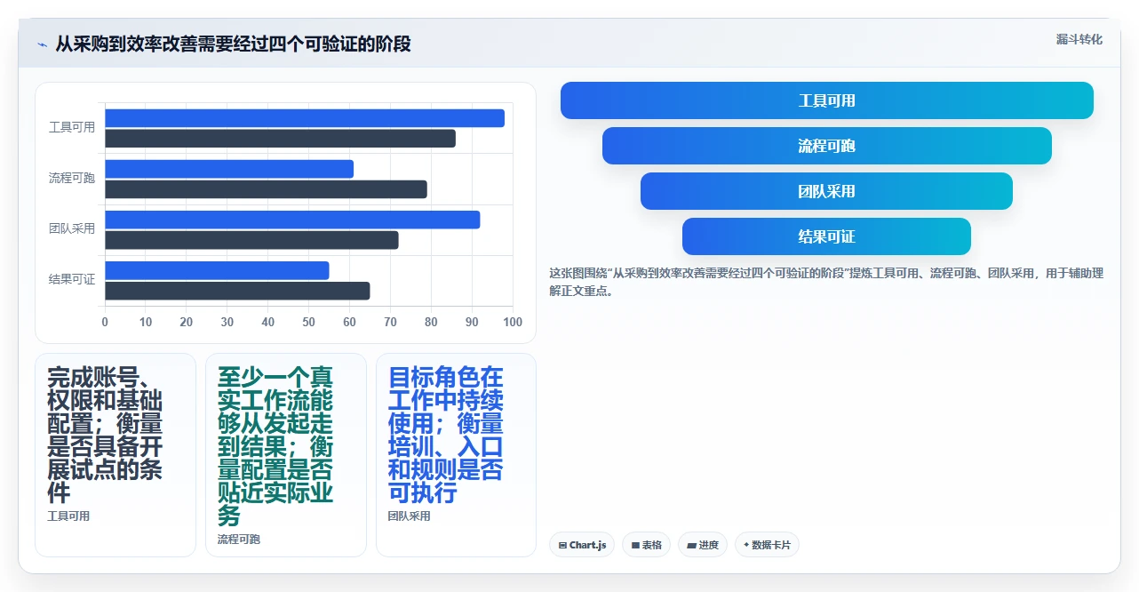 提升团队效率:2026年最值得投资的5大常用在线协同工具