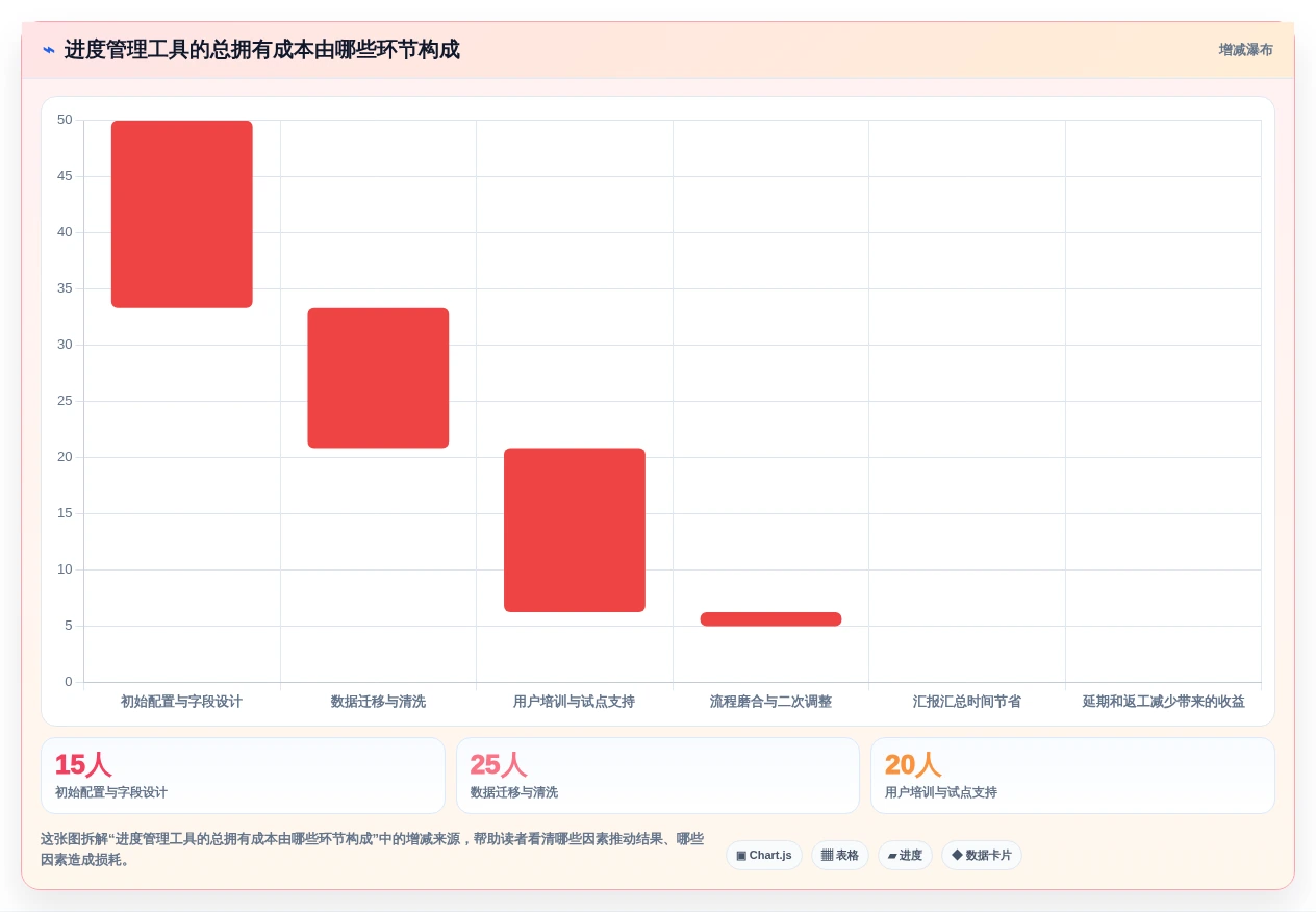 选对工具事半功倍:2026年进度计划网络计划编制软件选型指南