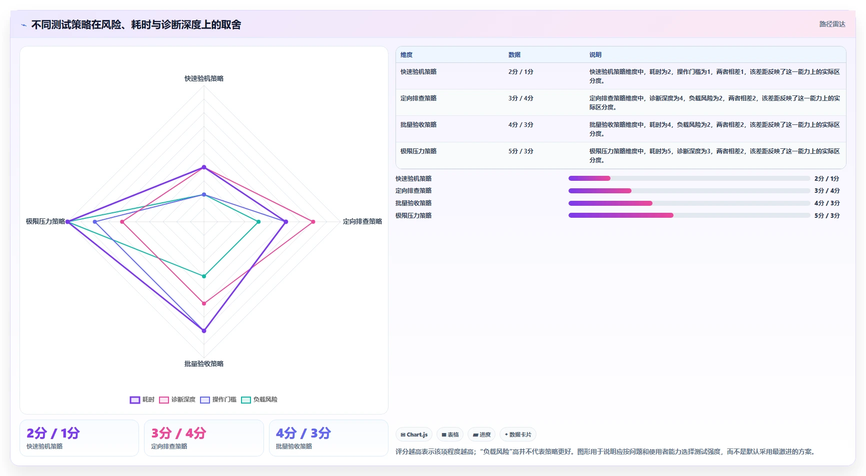 测试电脑的软件选型指南:2026年不可错过的7款优质工具