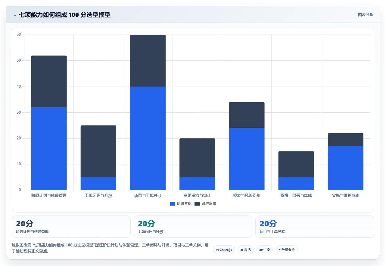 2026年兼顾工单管理的瀑布管理工具哪个更靠谱？深度测评与选型指南