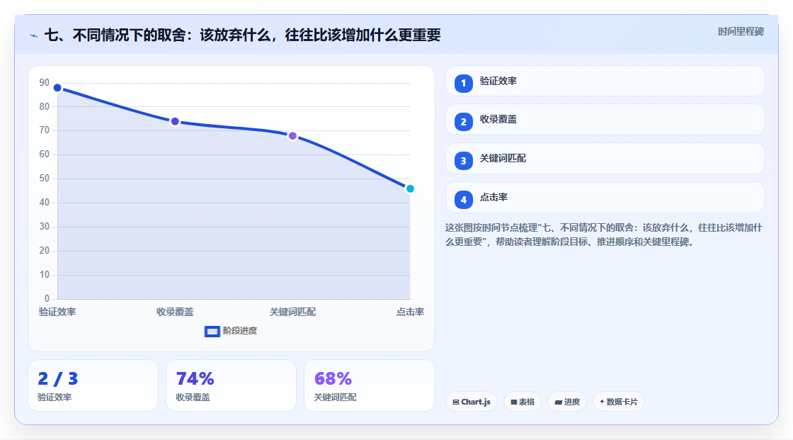 七、不同情况下的取舍:该放弃什么,往往比该增加什么更重要