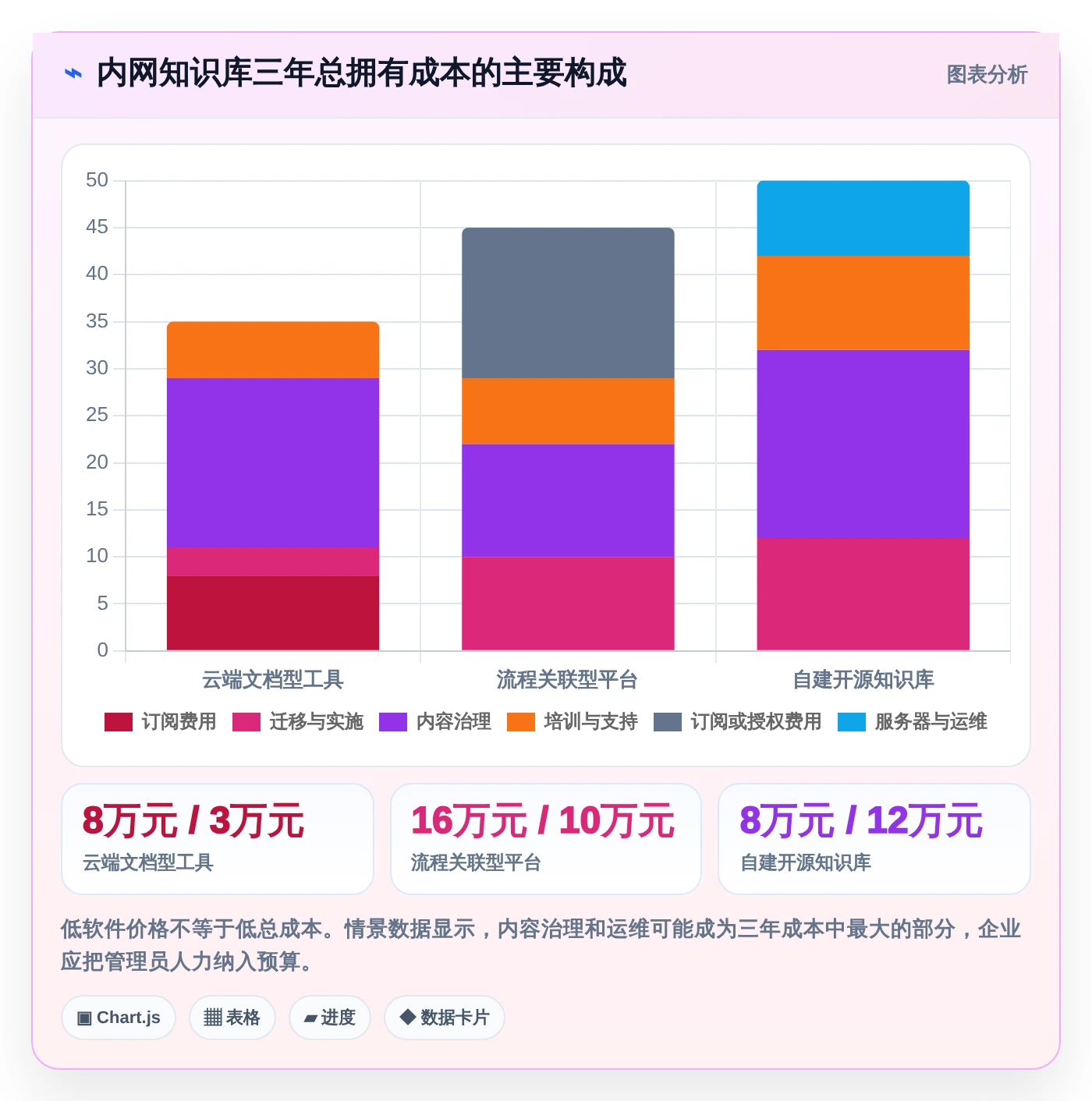 选对内网知识库,事半功倍!2026年6大热门工具深度对比