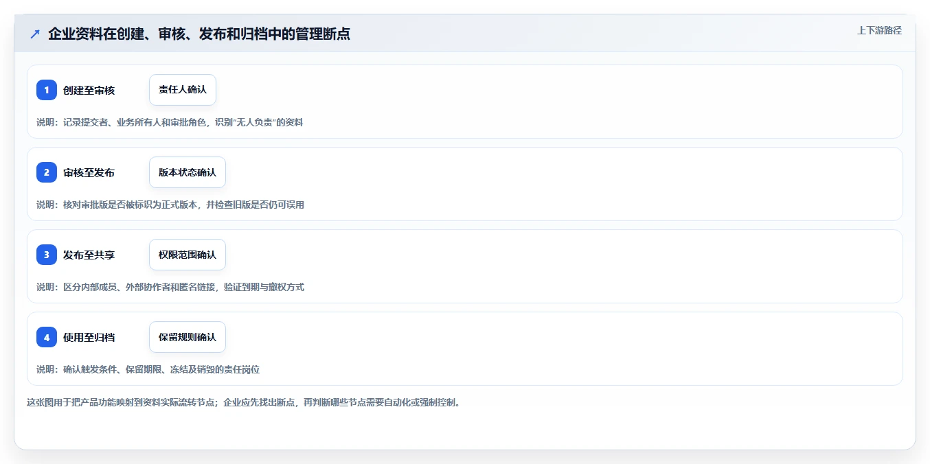 文档资料管理工具选型指南：2026年企业必看的8大工具对比