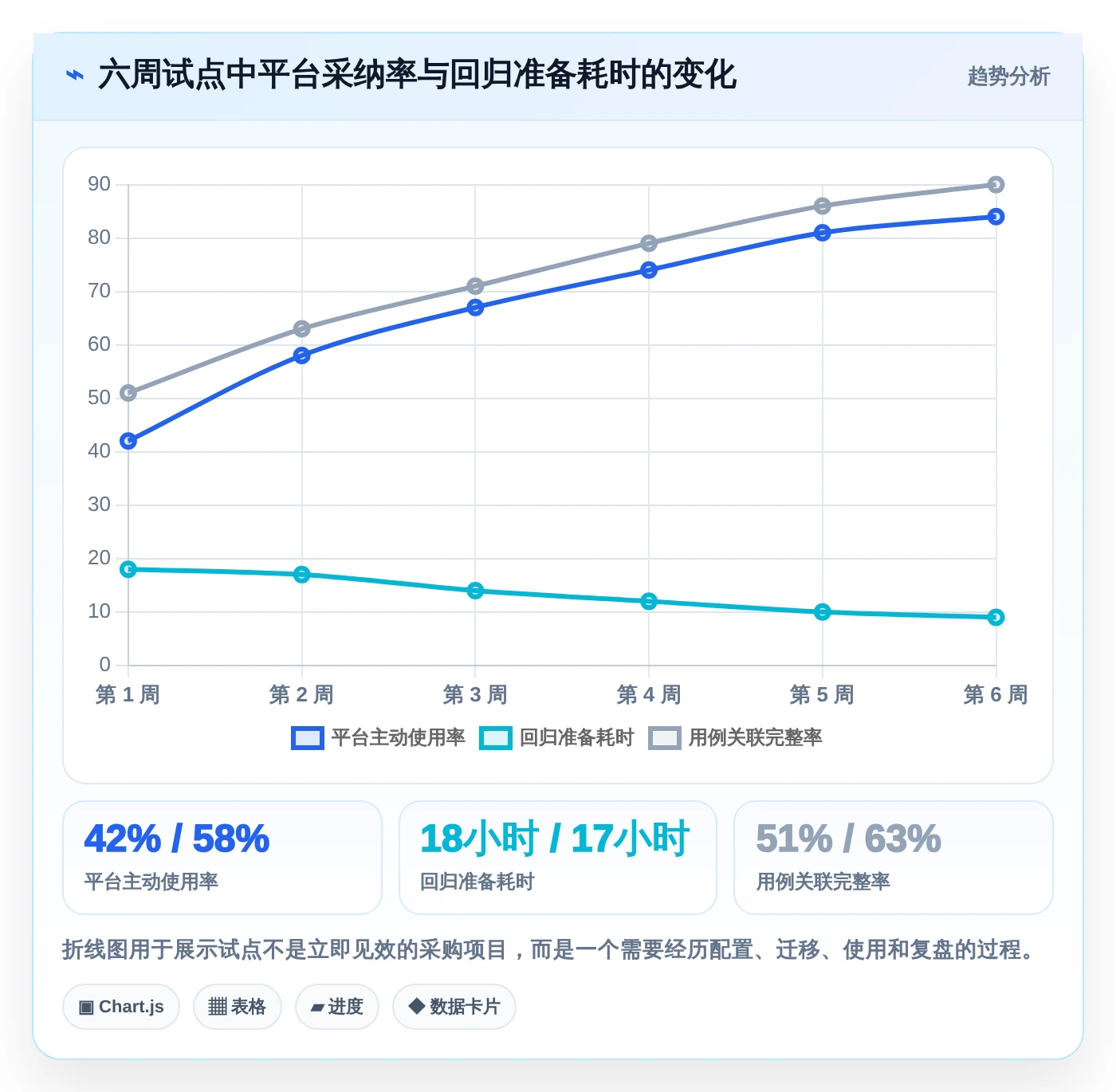 项目经理必读:2026年7款顶级测试用例编写管理apt系统工具推荐