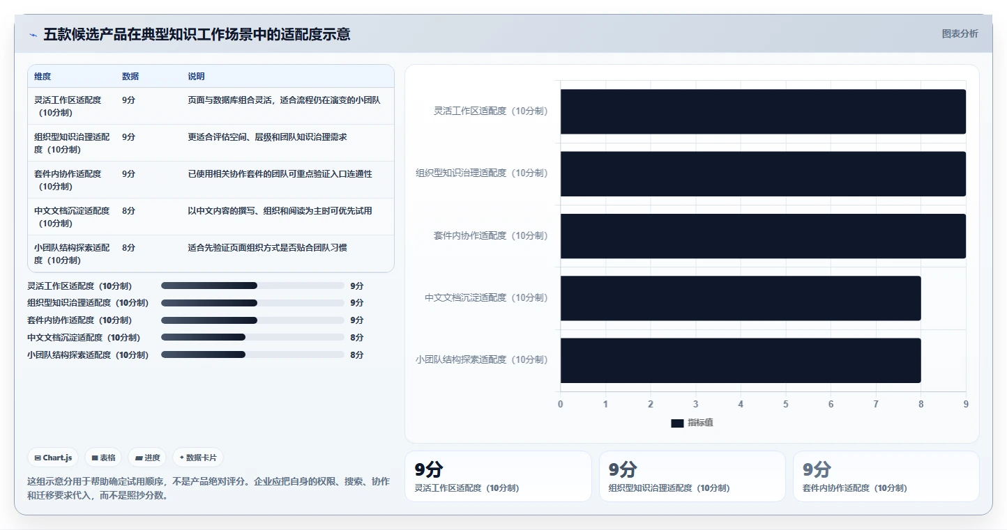 2026年度Top5：最受欢迎的知识库文档软件全面对比