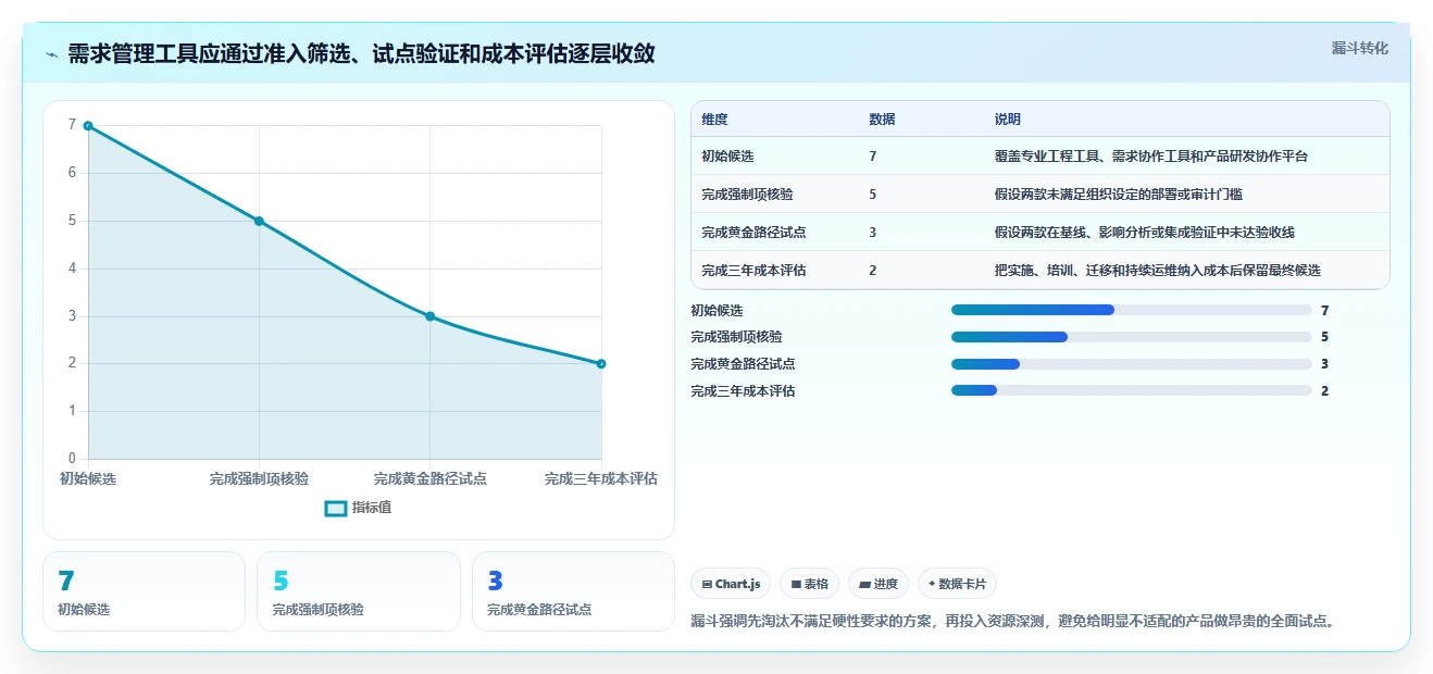 2026年polarion需求管理工具选型攻略：7款顶级工具全面评测