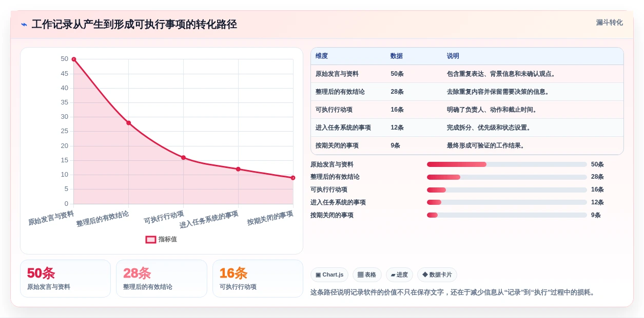 提升工作效率:2026年最值得尝试的8大电脑记录文档的叫什么软件
