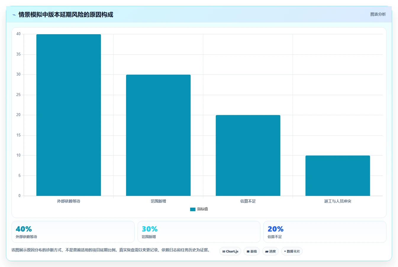 2026年项目经理必备:6大项目管理分析系统工具全面对比