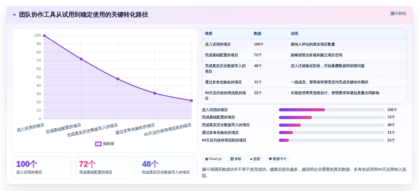 团队协作必备:2026年度7款热门team软件工具深度分析与推荐