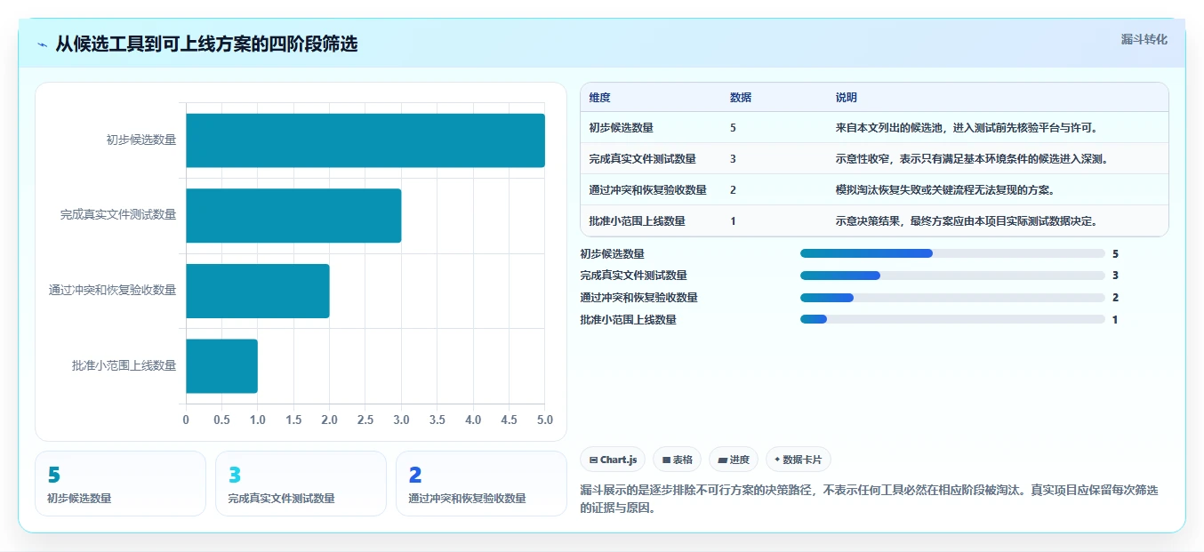 项目经理必读:2026年5大单机版本管理系统工具选型指南