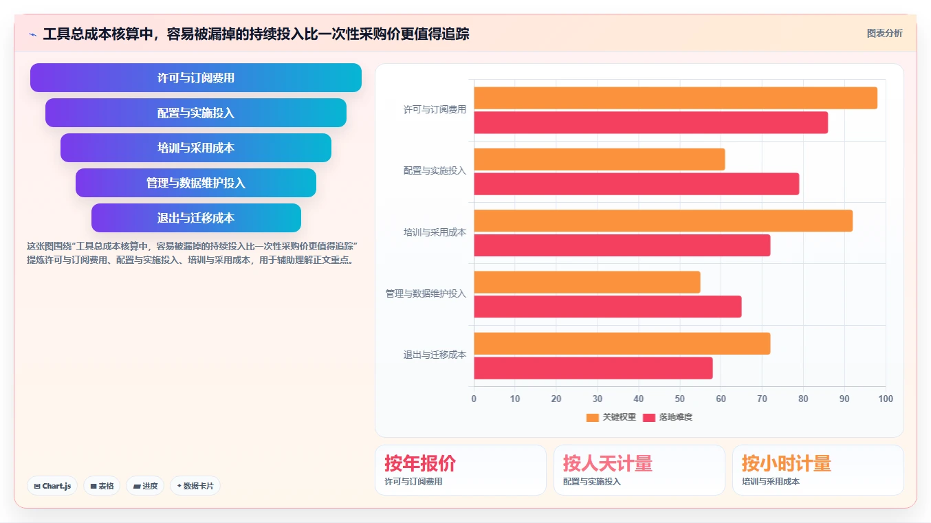 选对工具事半功倍:2026年项目任务工时工具选型指南