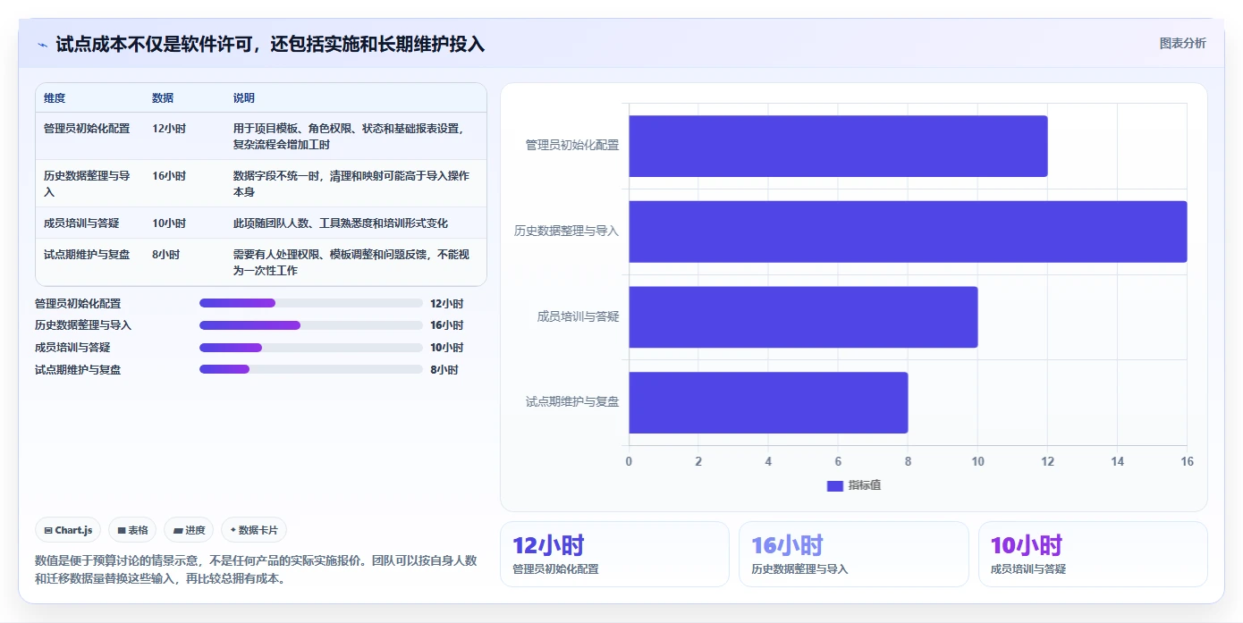 项目经理必看:2026年度5款顶级项目进度规划管理工具深度测评