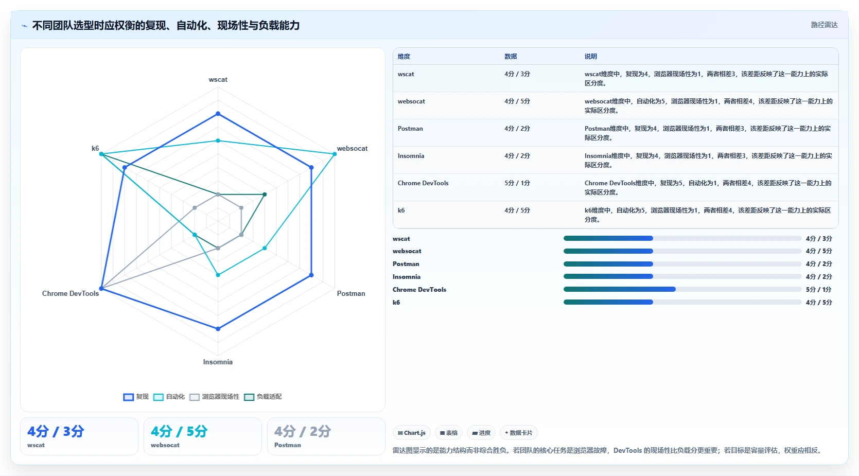 2026年最全面的wss测试工具对比:6大热门选择深度分析