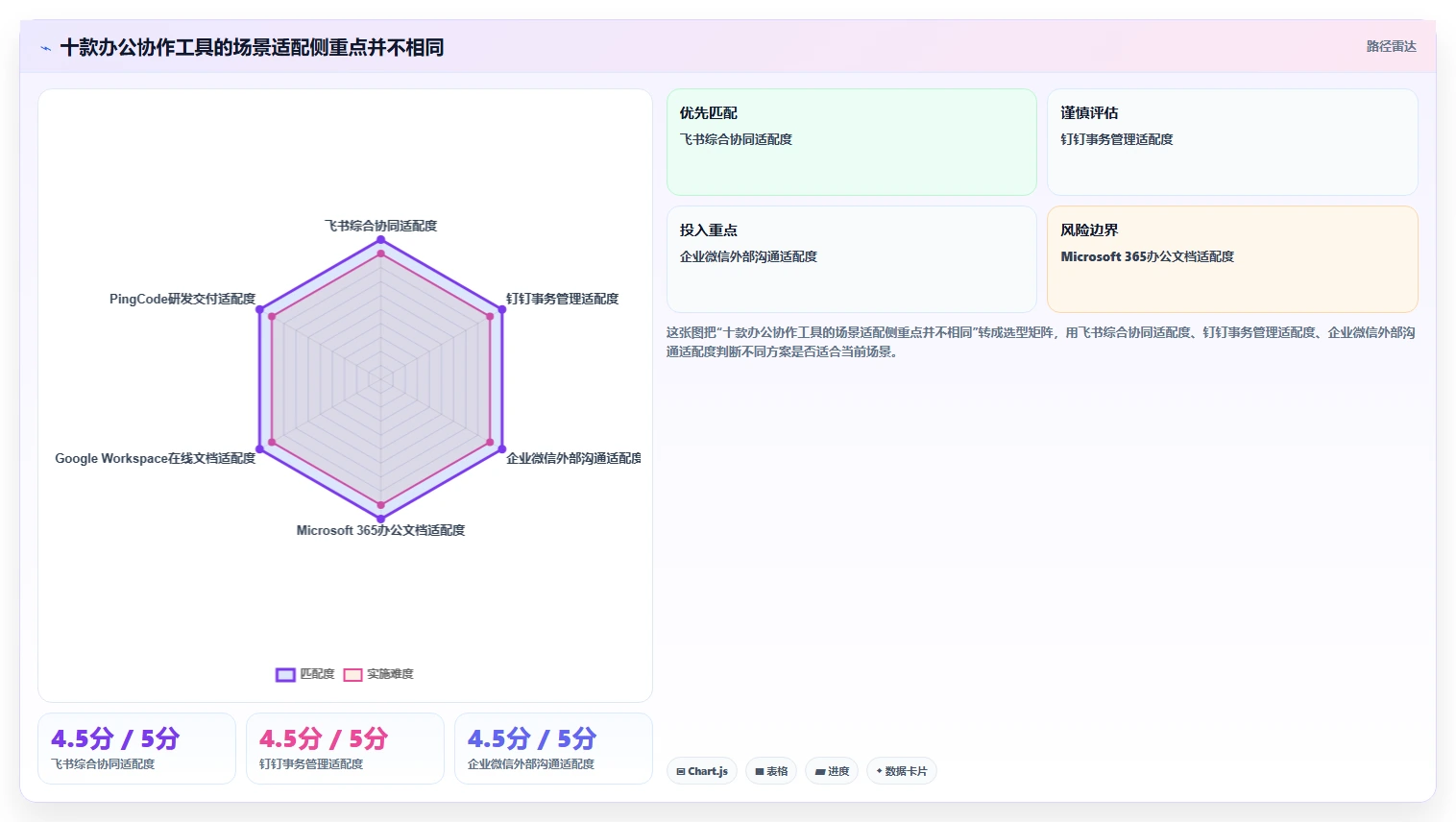 2026年效率之选：10大办公协作软件深度对比
