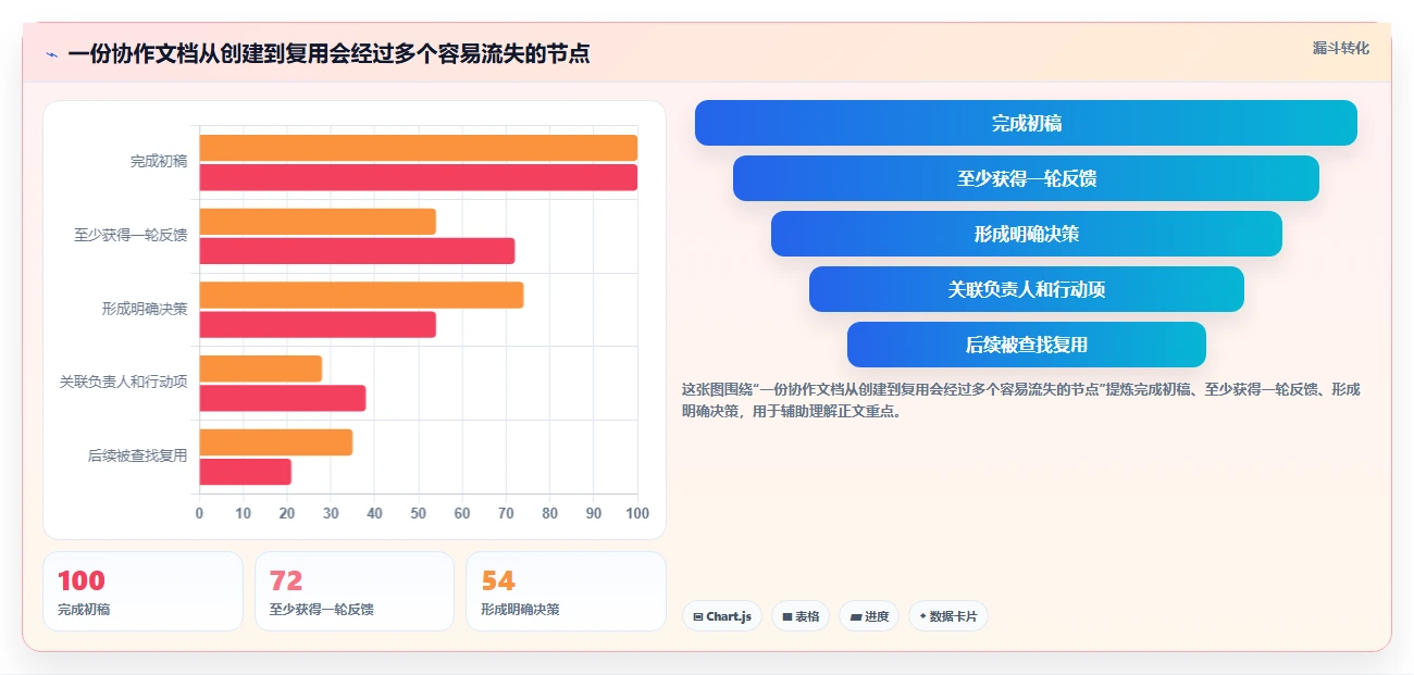 提升协作效率：2026年不可错过的5大团队协作文档工具推荐