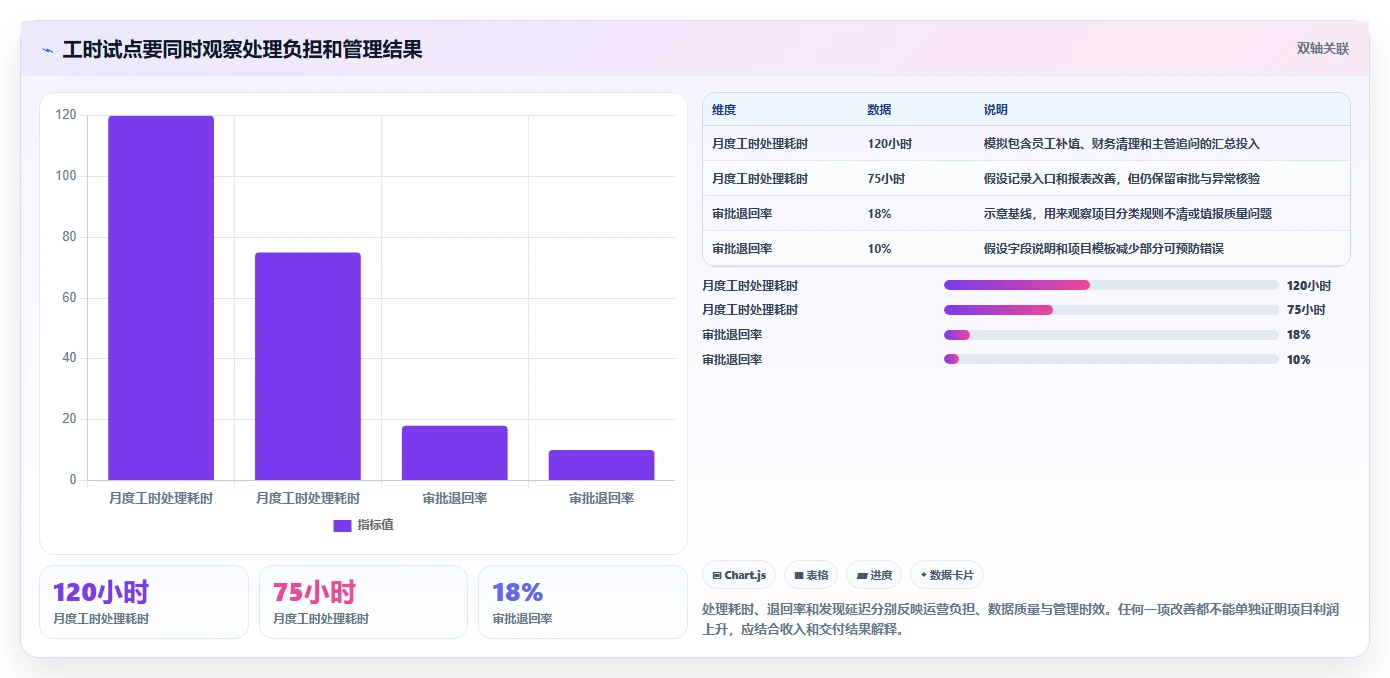 解锁企业生产力:2026年最值得投资的5款工时核算软件