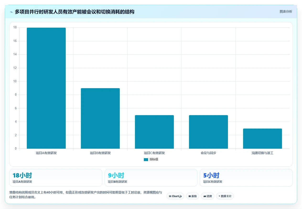 提升研发管理效率:2026年值得关注的8款项目管理任务计划日报系统
