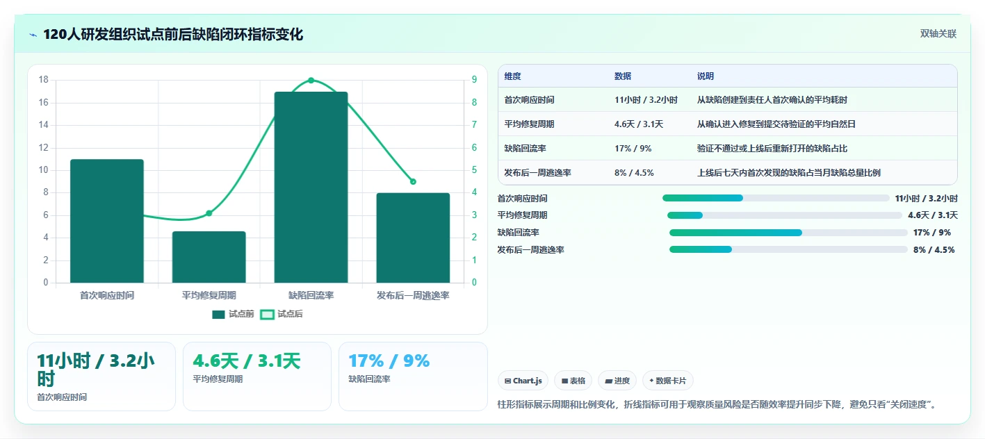2026年项目管理新趋势:6大腾讯bug系统工具深度对比