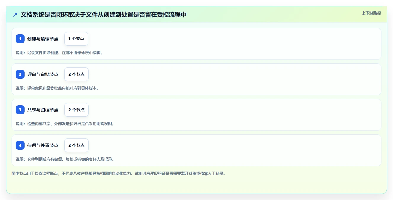 选对文档一体化系统事半功倍：2026年最新8款工具深度对比