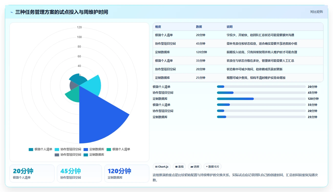 2026年效率之选：6款顶级计划任务创建工具全面对比