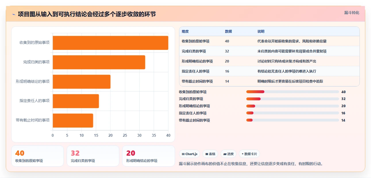 2026年项目管理画图工具大盘点:8款提升效率的顶级选择